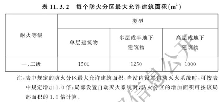 每个防火分区的最大允许建筑面积