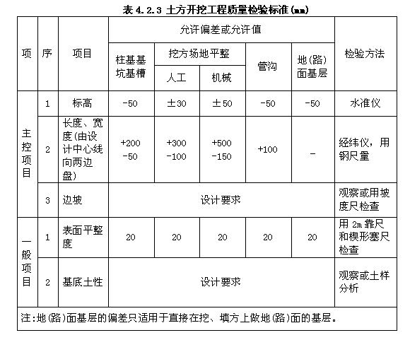 土方开挖工程质量检验标准