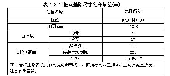 桩式基础尺寸允许偏差