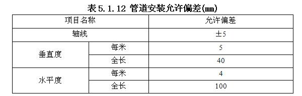 管道安装允许偏差