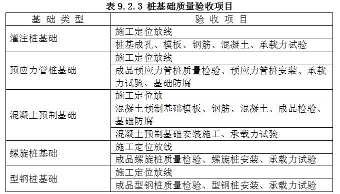 桩基础质量验收项目