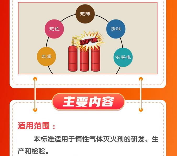 《惰性气体灭火剂》GB20128-2024主要内容