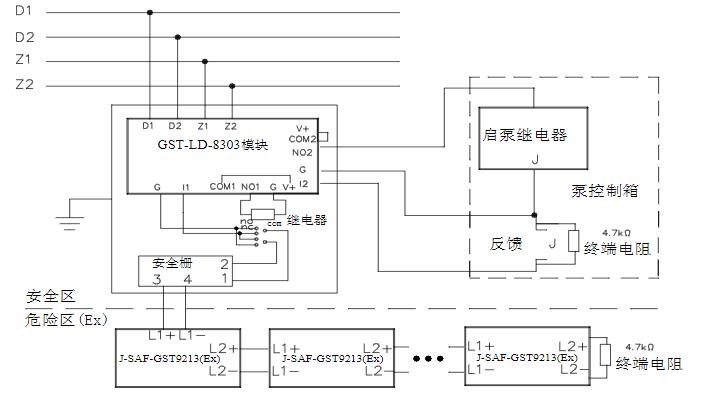 GST-LD-8331模块箱