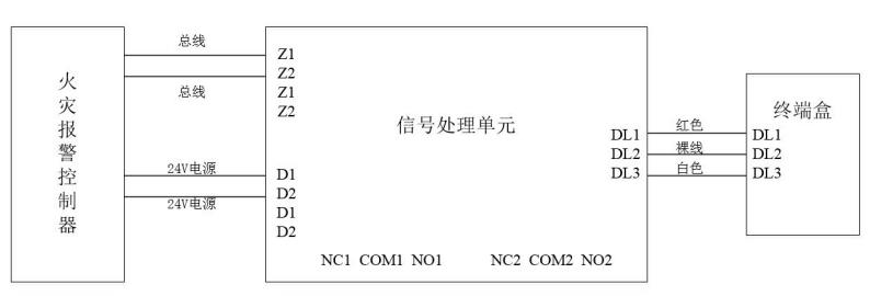 JTW-LD-GST85A缆式线型感温火灾探测器使用及操作