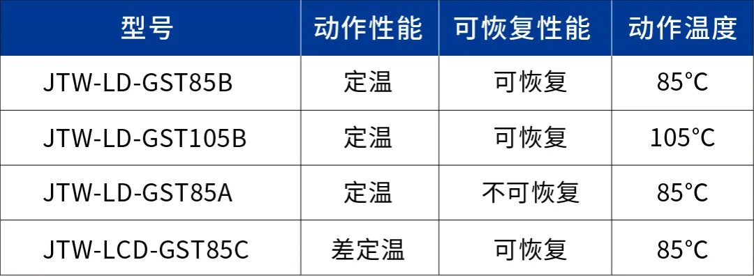 海湾线型感温火灾探测器对比