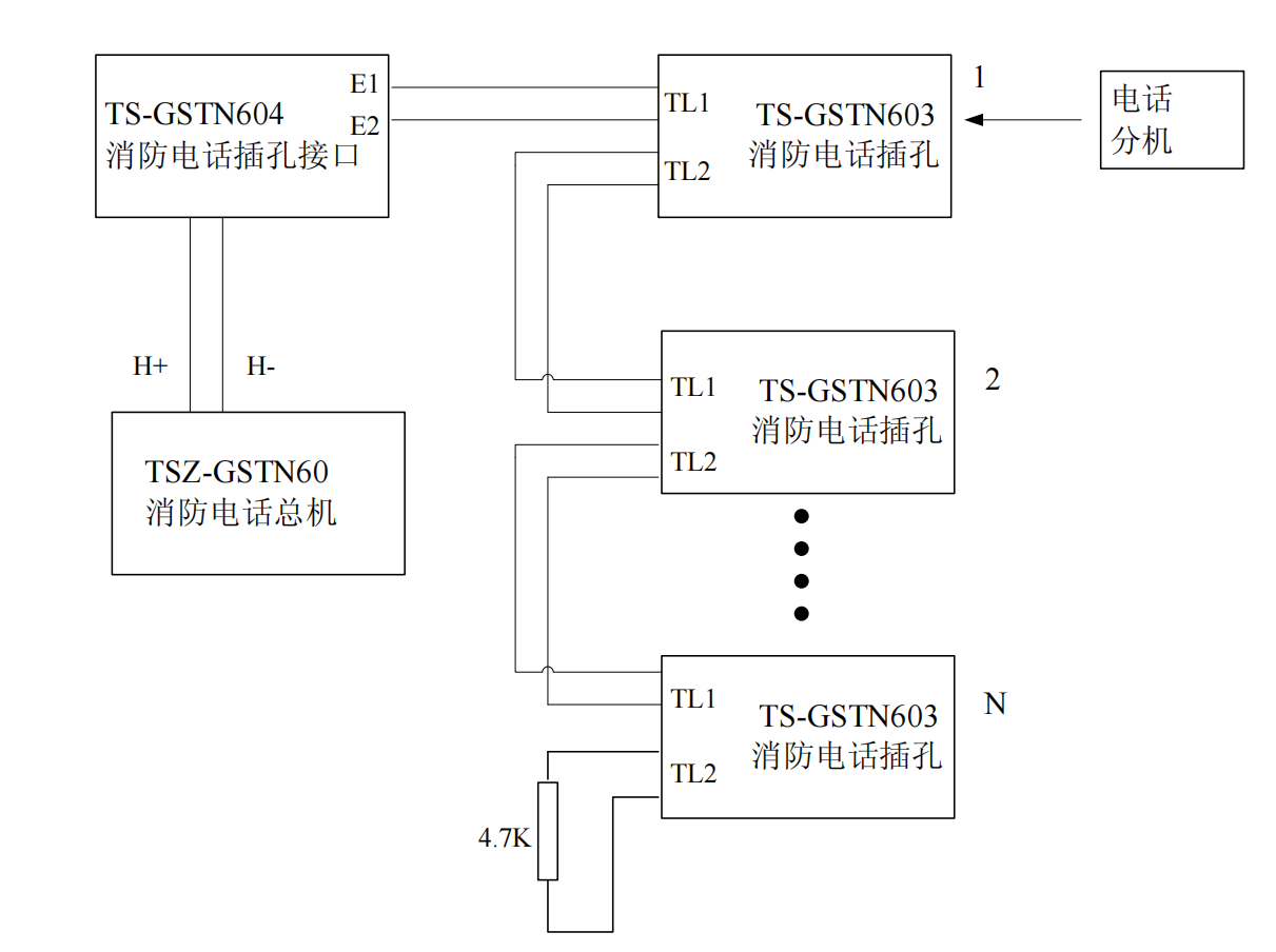 海湾TS-GSTN603型消防电话插孔应用