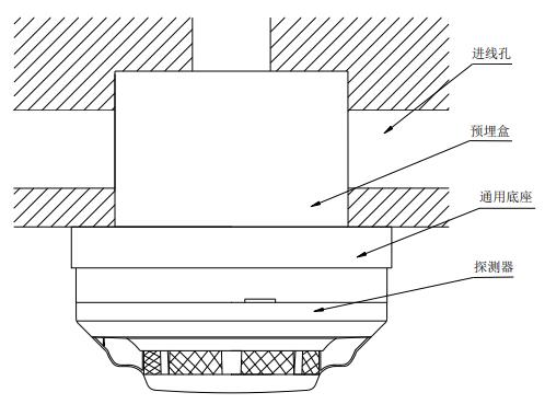 JTF-GOM-GSTN9813(Ex)火灾探测器安装方式