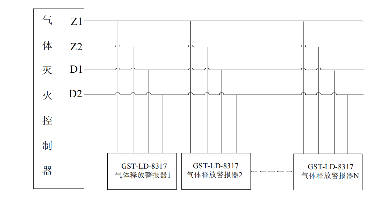 GST-LD-8317气体喷洒指示灯