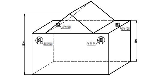 JTY-HM-GST9615隔爆型线型光束感烟火灾探测器安装