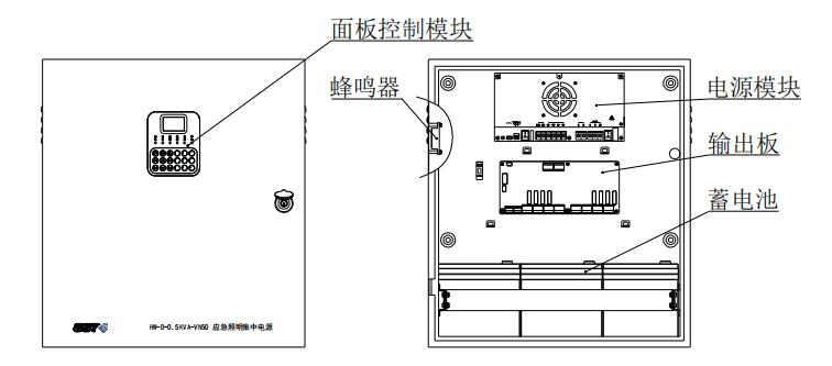 W-D-0.5KVA-VN50打开箱门后的示意图