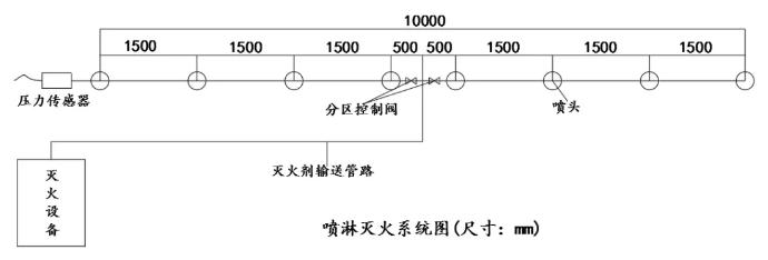 灭火系统管道、喷头布置图