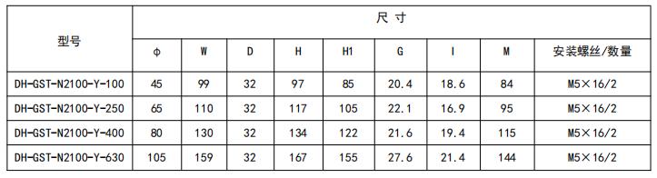 闭口式，圆孔100A-630A外形尺寸图