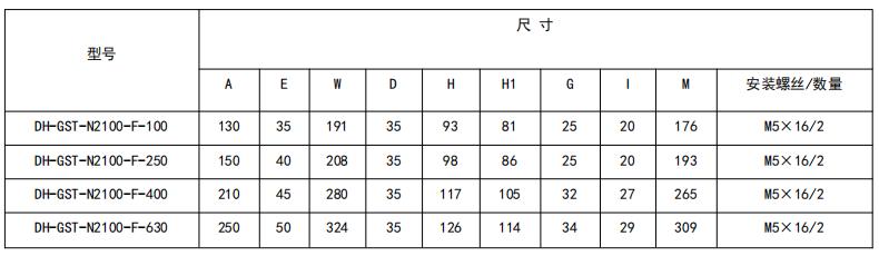 闭口式，方孔100A-630A外形尺寸图