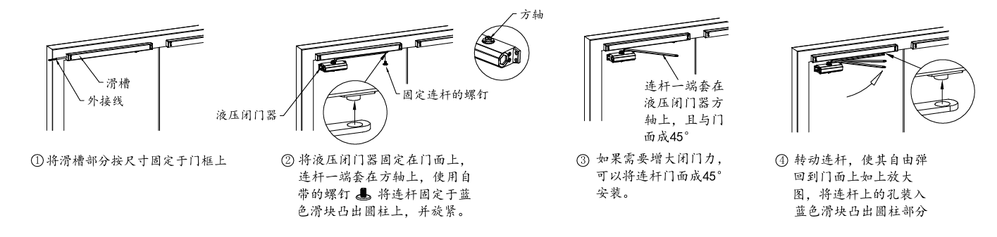 SA-BM02联动闭门器 JBF-BM02(65KG 85KG 120KG）