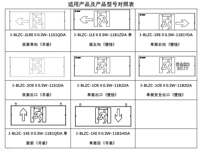 J-BLZC-2OEⅡ0.3W-11S1DA自带电源集中控制型消防应急标志灯具 吊装双面出口