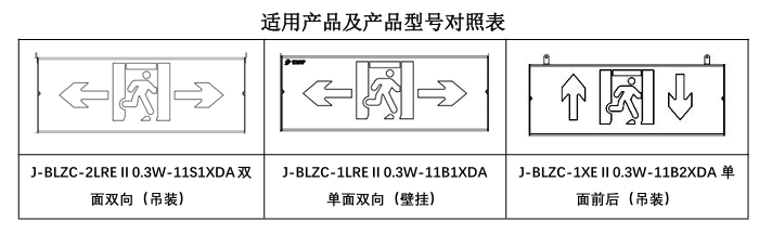 J-BLZC-2LREⅡ0.3W-11S1XDA自带电源集中控制型消防应急标志灯具 吊装双面双向