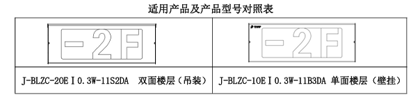 J-BLZC-1OEⅠ0.3W-11B3DA自带电源集中控制型消防应急标志灯具 壁挂单面