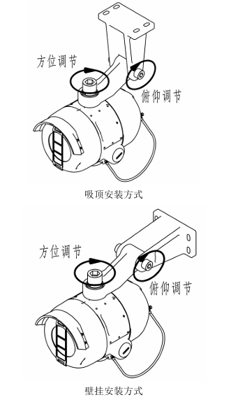 JTG-Z-JBF4385-Ex点型紫外火焰探测器