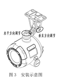 JTG-U-JBF4386C-IR2U-Ex点型红紫外复合火焰探测器 双红外+紫外