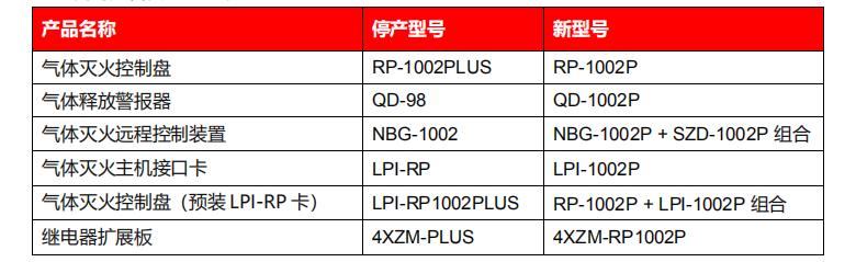 RP-1002P系列对应替代RP-1002PLUS型号表