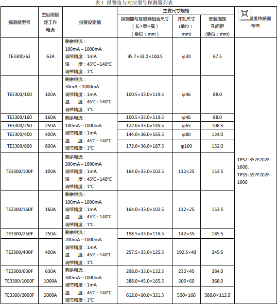 TE3300组合式电气火灾监控探测器