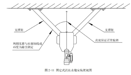 ZDMS0.8/30S-TZ1S30自动消防炮