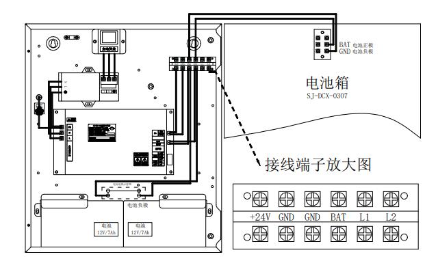 SJ-DYX-1007电源箱安装接线