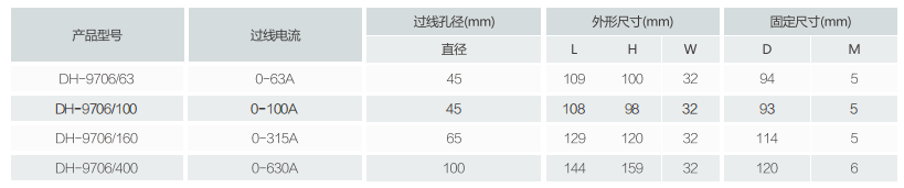 DH-9706系列剩余电流式电气火灾监控探测器型号尺寸对照表