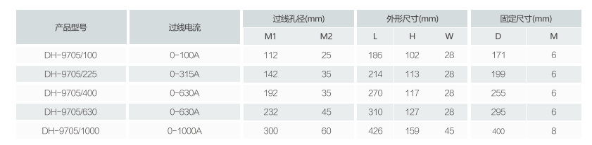 DH-9705系列剩余电流式电气火灾监控探测器