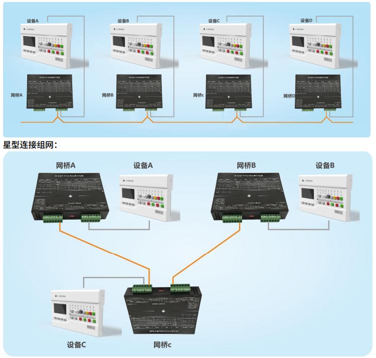 SJ-ZJ-C310协议型CAN总线隔离中继器组网