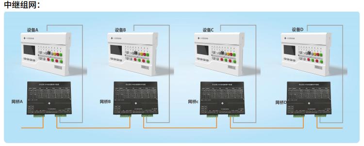 SJ-ZJ-C310协议型CAN总线隔离中继器组网