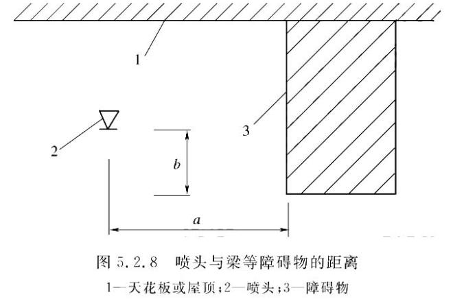 隐蔽式洒水喷头适用于哪些场所？