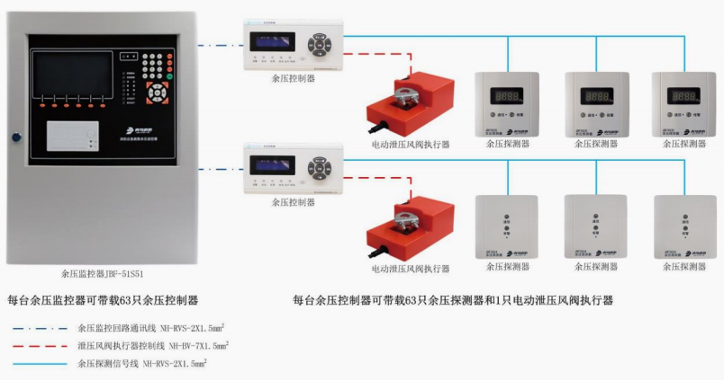 JBF5634消防应急疏散余压探测器系统图