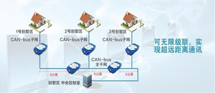 SJ-ZJ-C200协议型CAN总线隔离中继器功能特点