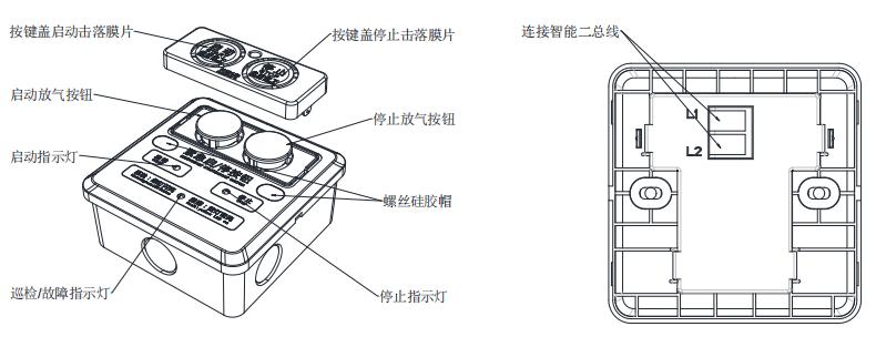 QM-AN-967紧急启/停按钮组成结构