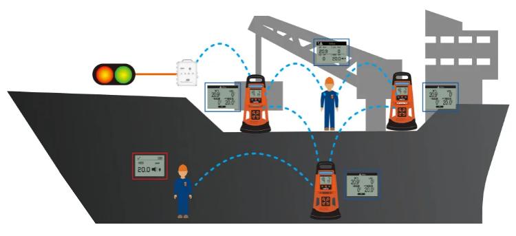 船舶行业中，便携式、固定式和移动式气体检测仪不同的应用