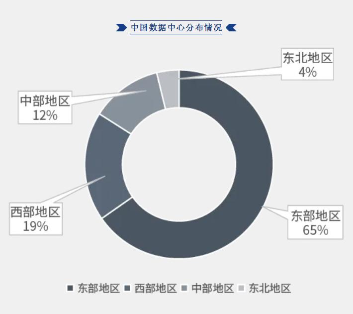 中国数据中心分布情况