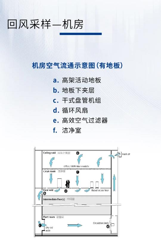 服務(wù)器機(jī)房消防安全解決方案