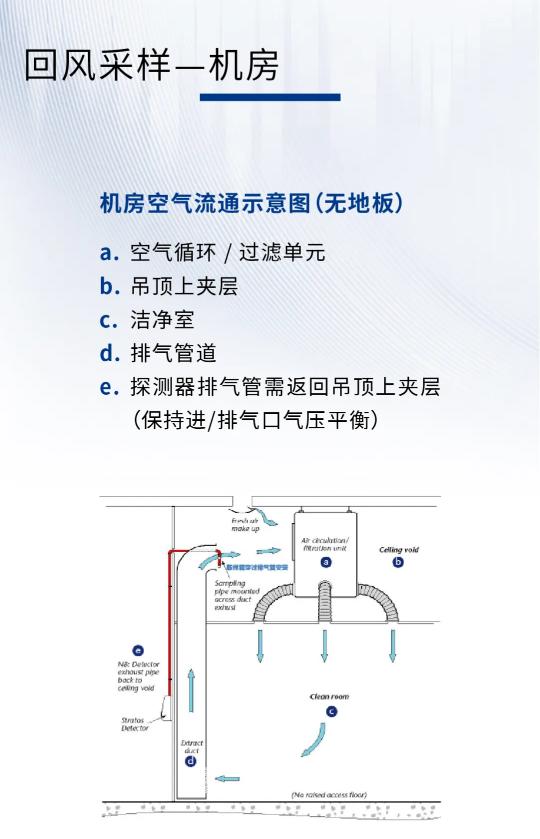 服务器机房消防安全解决方案