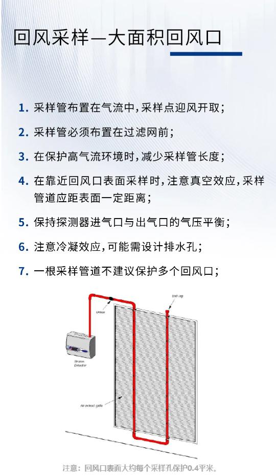 服務(wù)器機(jī)房消防安全解決方案