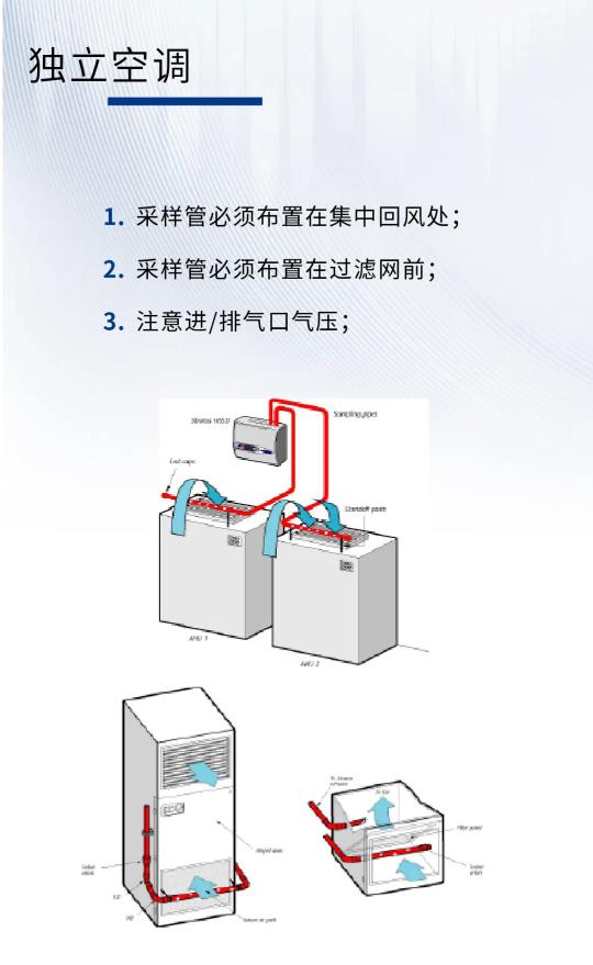 服务器机房消防安全解决方案