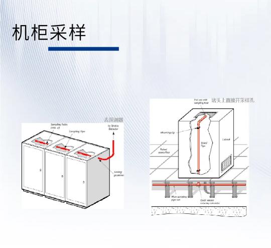 服务器机房消防安全解决方案