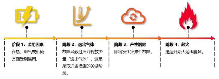 應(yīng)急電源室消防安全解決方案