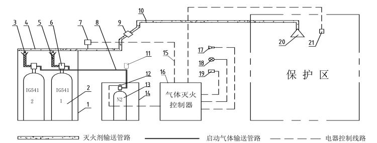 QMD20/82-HY IG100气体灭火设备单元独立灭火系统结构示意图