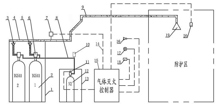 QMH20/80-HY IG541气体灭火设备系统结构图