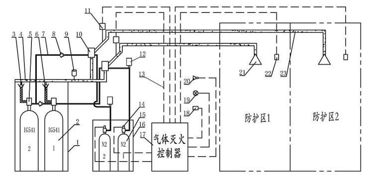 QMH20/80-HY IG541气体灭火设备系统结构图