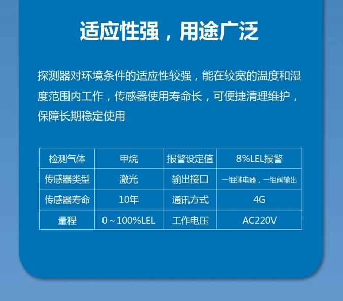 大华消防发布家用激光甲烷探测器用途