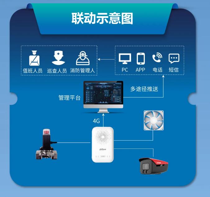 大华消防发布家用激光甲烷探测器联动示意图