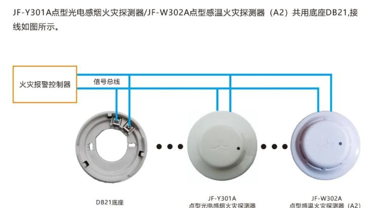 久远感温、感烟探测器接线图