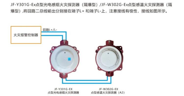 久远感温、感烟探测器接线图